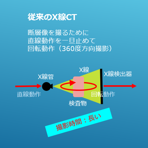 従来CT.png