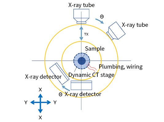 Dynamic fluoroscopy CT function img02